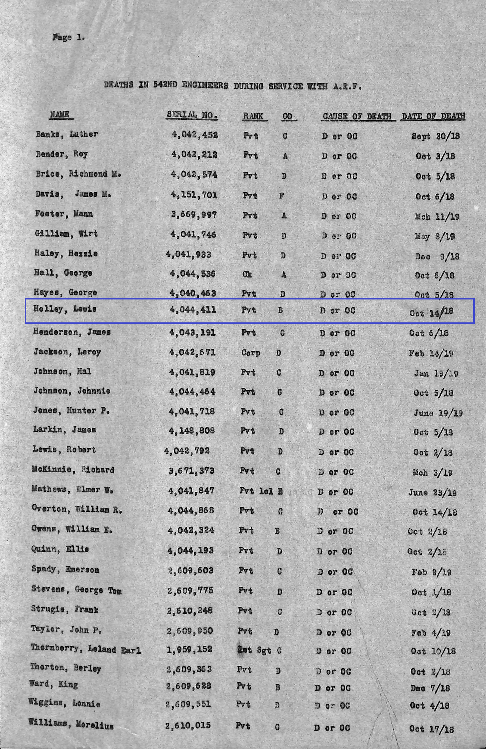 Holley engineers box